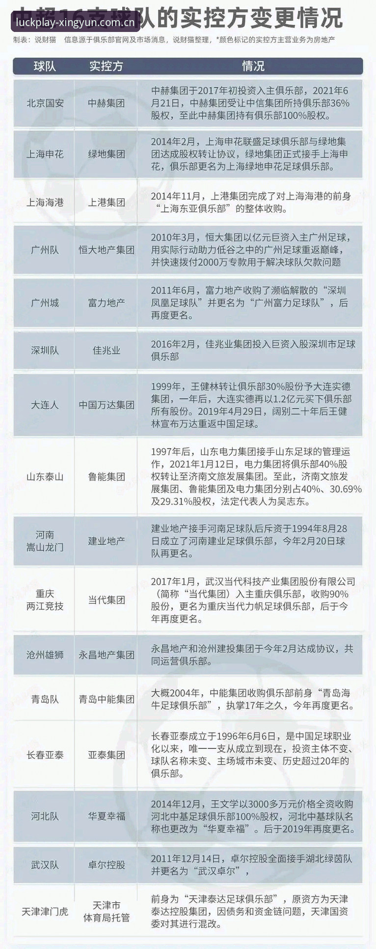 中国足协第三批禁足名单最新进展：17人终身禁足48人受罚，行业整顿持续升级