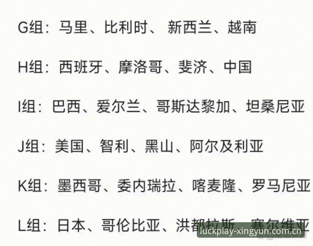 U17世界杯抽签结果解读操作教程